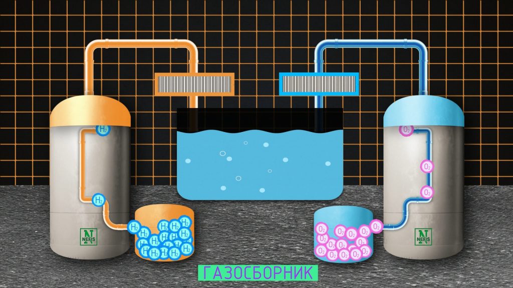 Кадр анимации: газосборник, водород и кислород расходятся по двум резервуарам